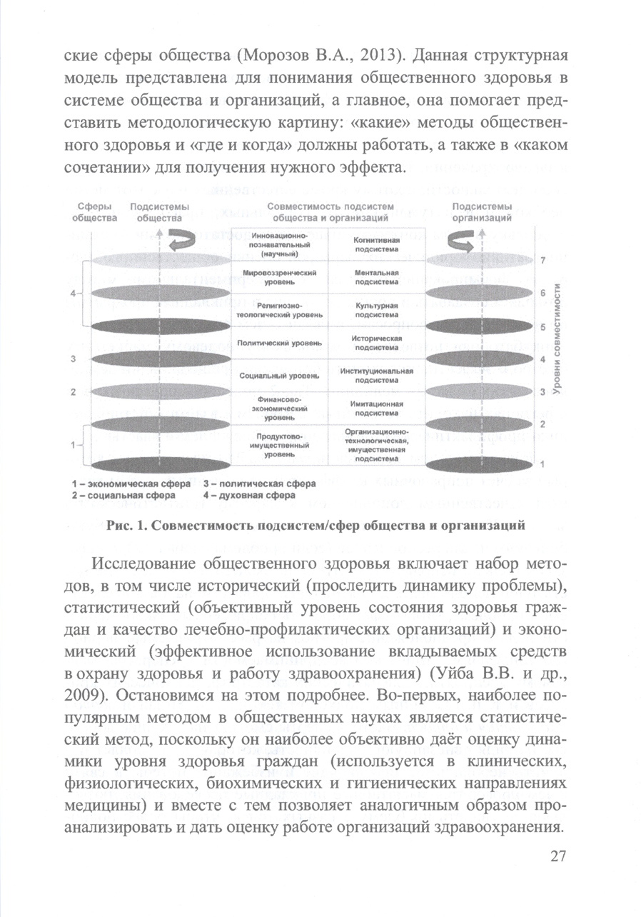 Философско-методологические основания управления общественным здоровьем: развитие здравоохранения в постпандемийный период. В.А. Морозов. Стр.27